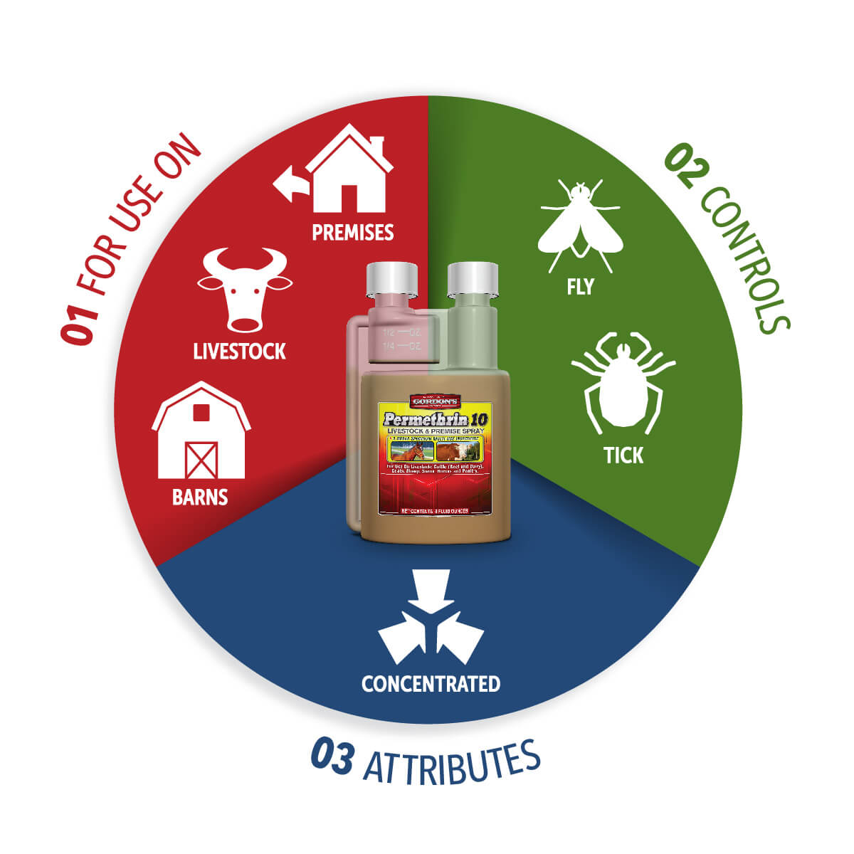 Permethrin 10 on sale